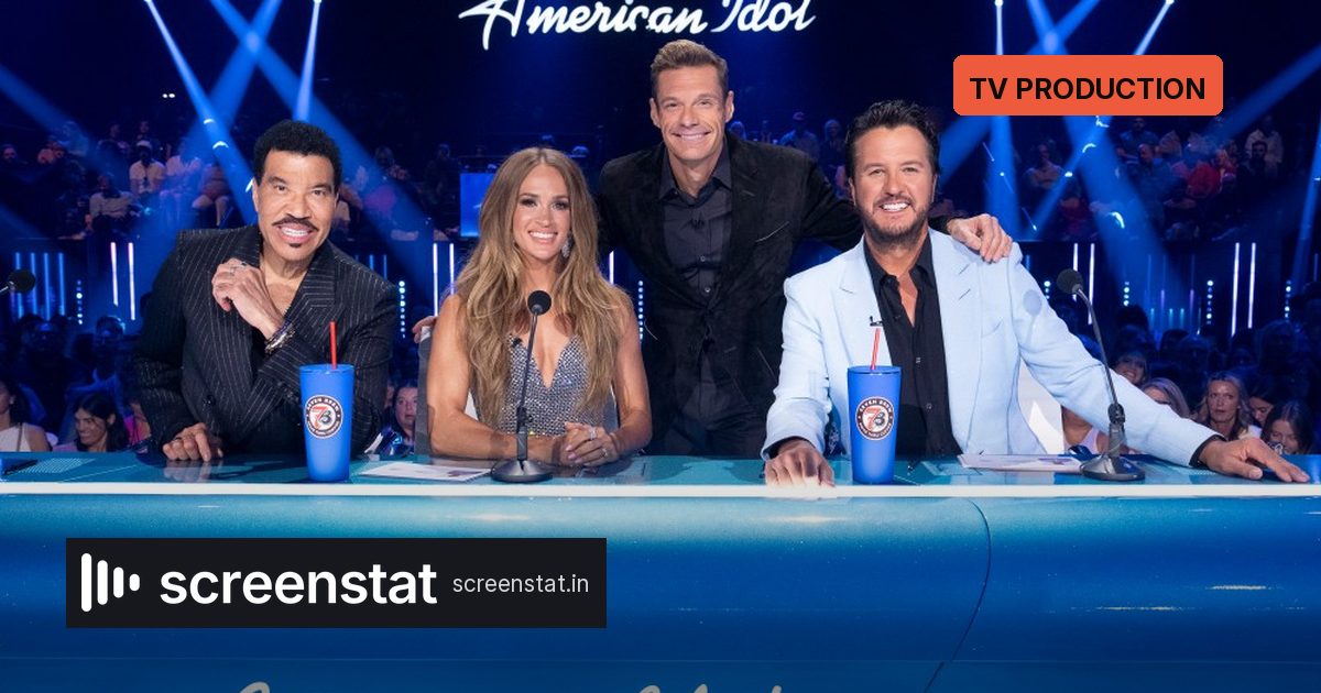 American Idol Leaves LA for Georgia as Incentive Gaps Widen