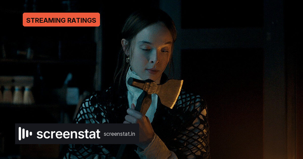 Monster Lizzie Borden Week 2 Views Jump 20% to 14.5 Million