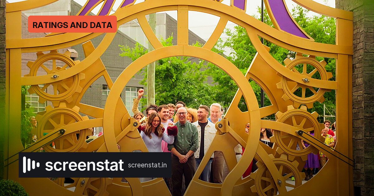 Netflix Wonka Reality Show Opens With 4.6M Views