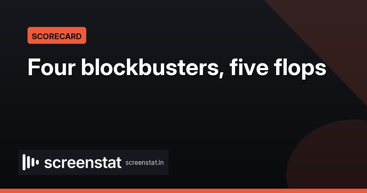 Ranbir Kapoor: 4 blockbusters, 5 flops, one 9.17x Animal