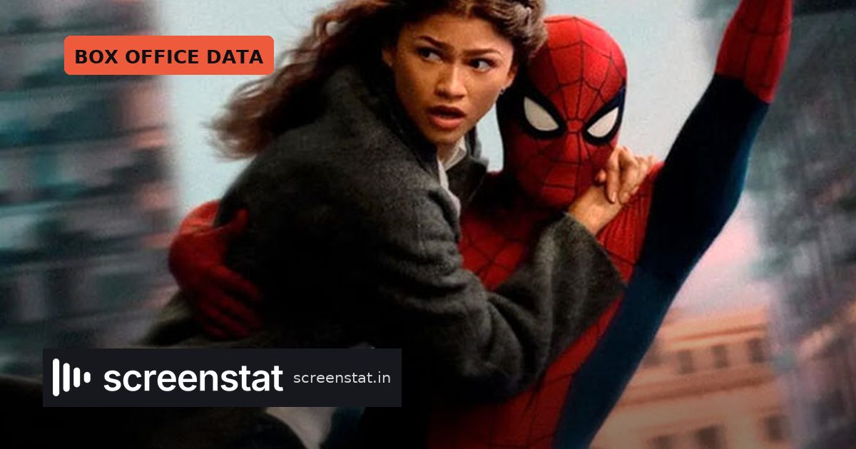 Spider-Man: Brand New Day Hits $900M Domestic in 36 Days