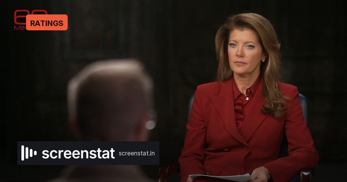 60 Minutes Hits 10.2M Viewers on NFL Lead-In