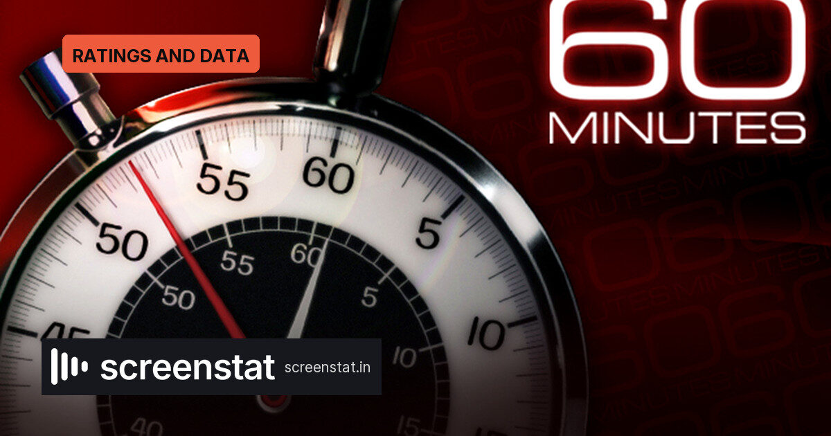60 Minutes Sinks to 5.64M Viewers Without NFL Lead-In