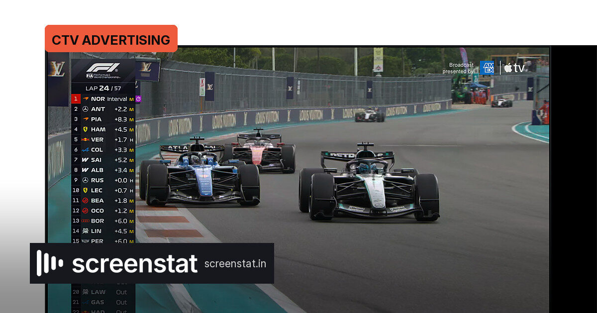 Apple F1 Ads Beat CTV Benchmarks; Viewership Up Double Digits