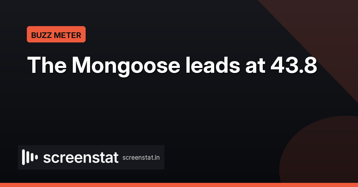 Buzz Meter: The Mongoose leads the hype table at 43.8