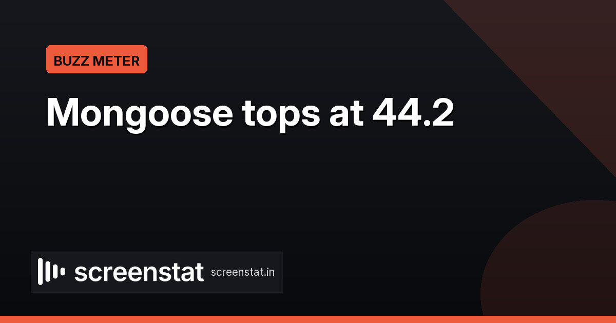 Buzz Meter: The Mongoose leads at 44.2