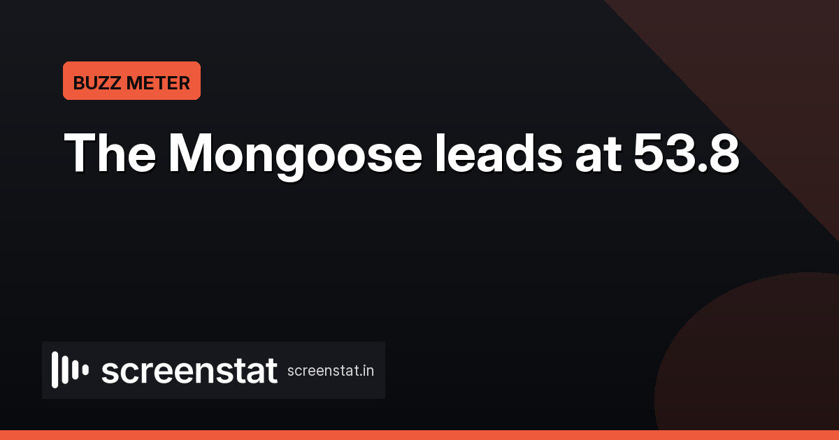 Buzz Meter: The Mongoose leads at 53.8