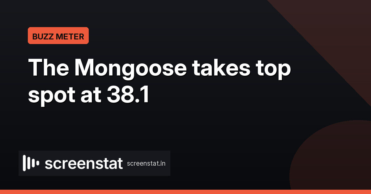 Buzz Meter: The Mongoose leads at 38.1