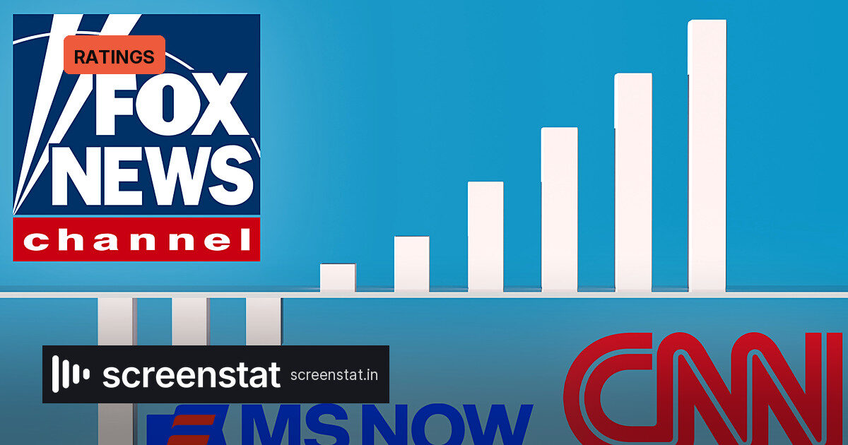 Fox News Leads Cable Ratings as MS NOW, CNN Gain in Key Demo