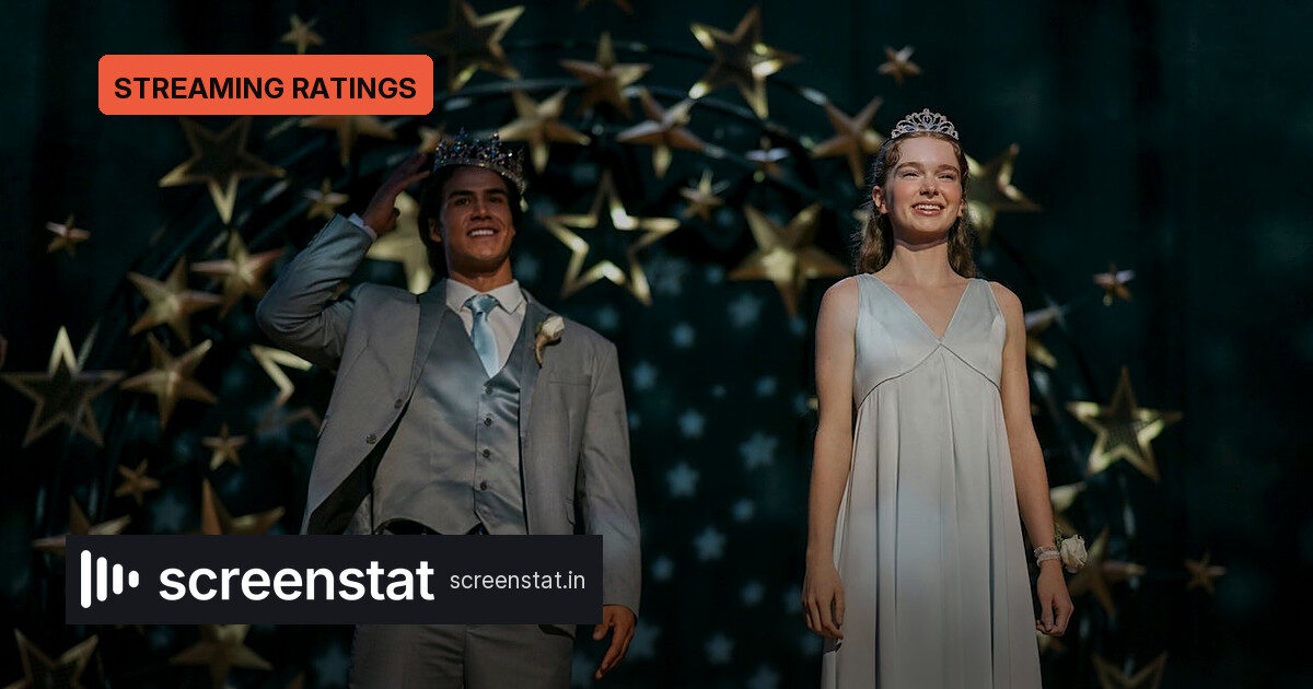 Carrie opens at 1.26B minutes, Prime’s second-best 2026 debut
