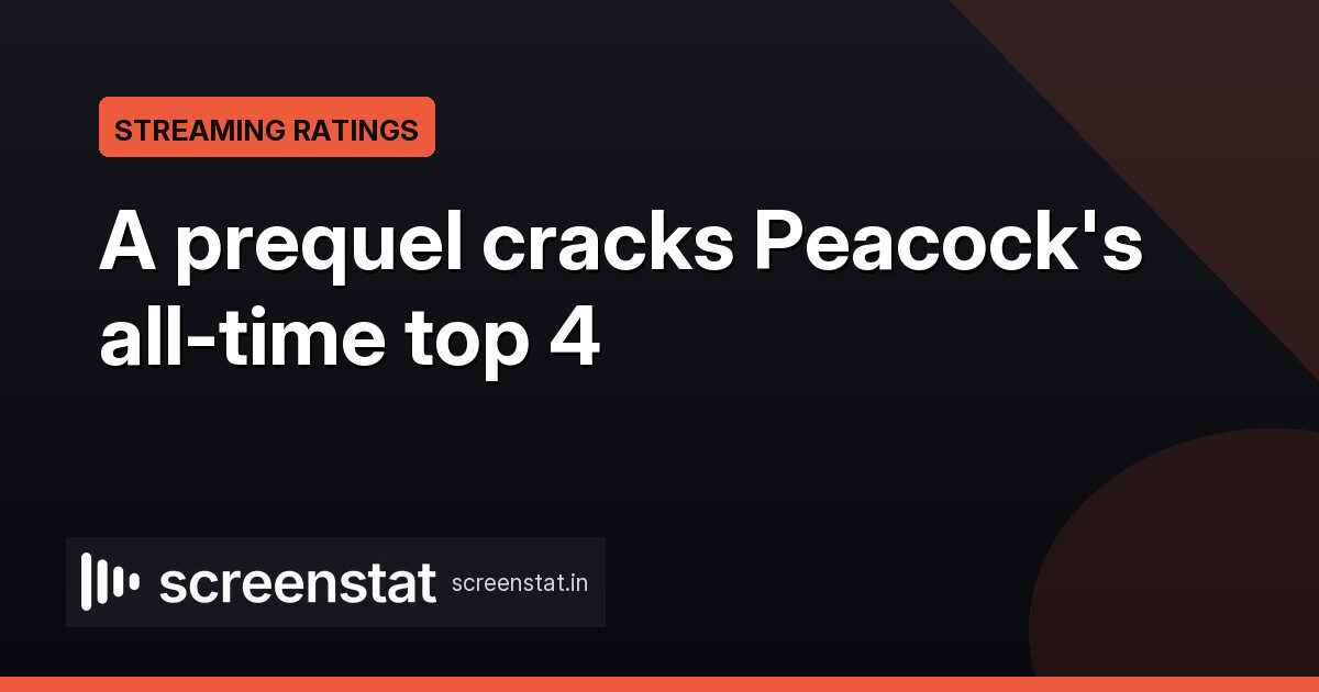 Peacock’s Crystal Lake Hits 1.7B Minutes in 14 Days