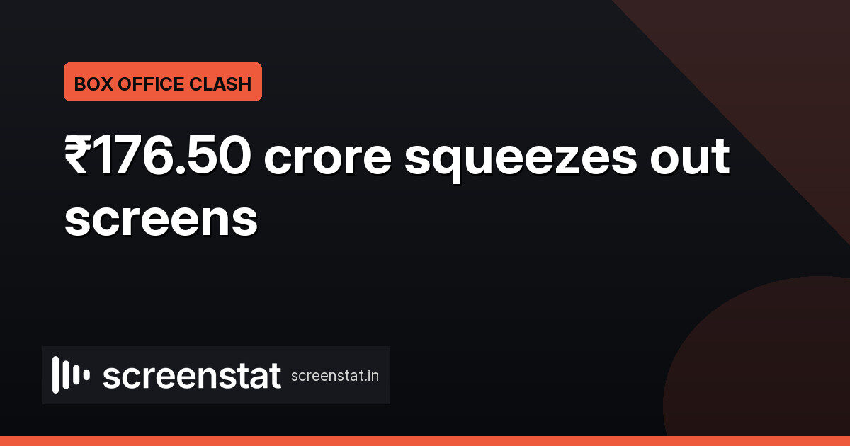 Drishyam 3 nets ₹176.50 crore in 3 days