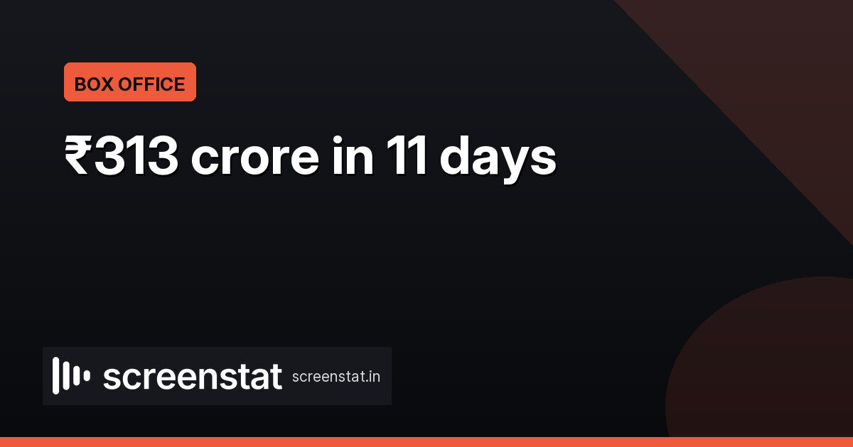 Drishyam 3 hits ₹313 crore in 11 days