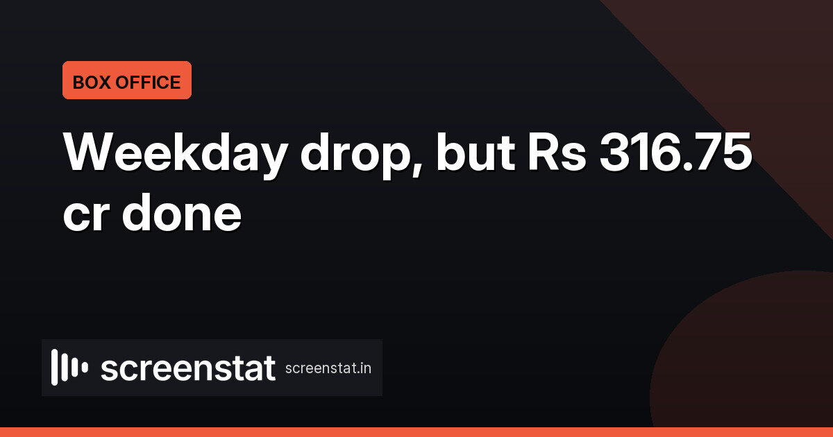 Drishyam 3 India net at Rs 316.75 cr; global nears Rs 490 cr