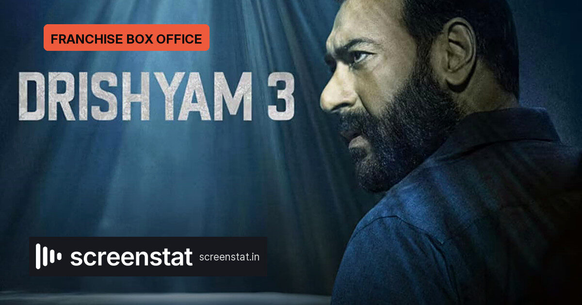 Drishyam 3: Rs 197.5 cr in four days