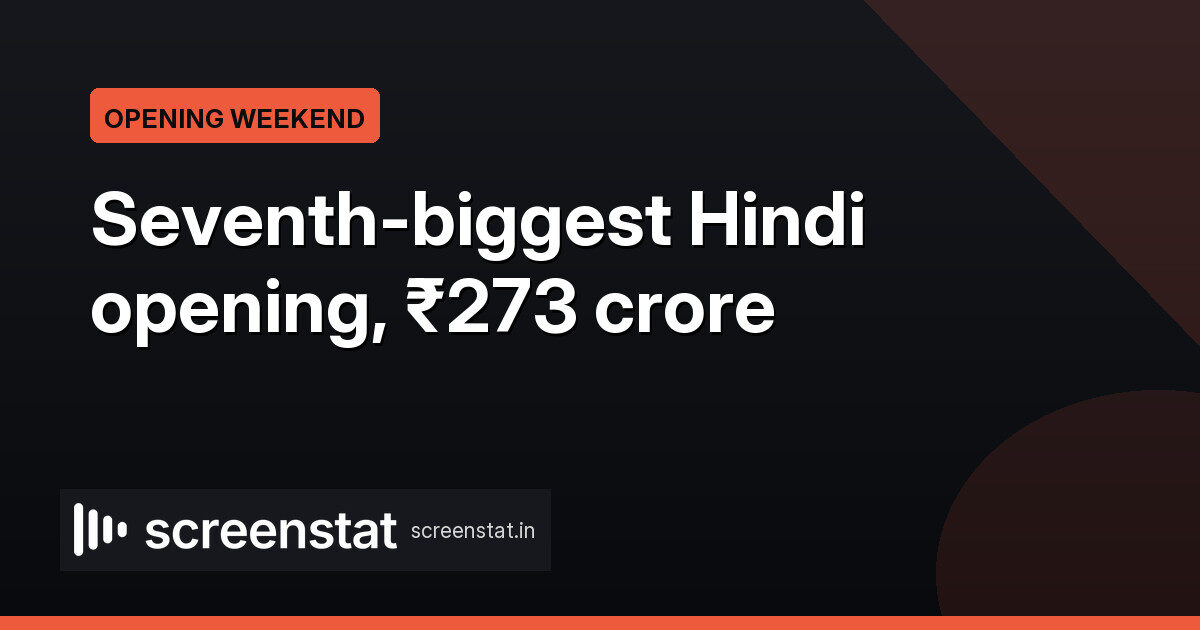 Drishyam 3's ₹273 crore opening weekend tops Raid 2 and Bhooth Bangla