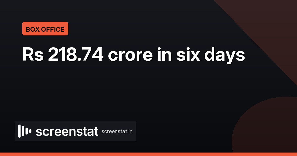 Drishyam 3 crosses Rs 218 crore India net on Day 6