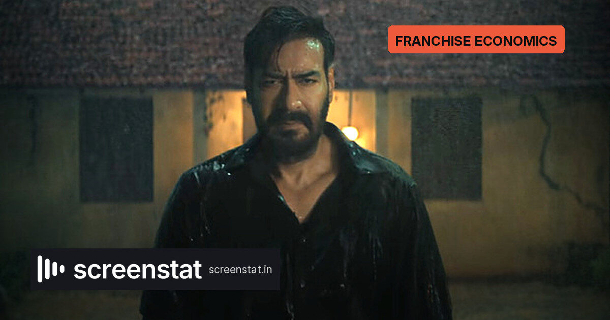 Drishyam The Conclusion: Rs 174 cr opening, 7.5x original