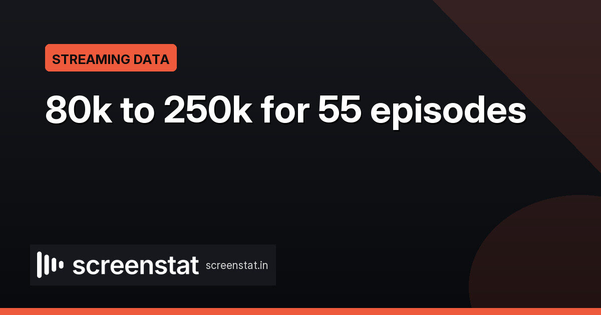 Microdrama Budgets, Spain Co-Pro Data and AI: Iberseries 2026