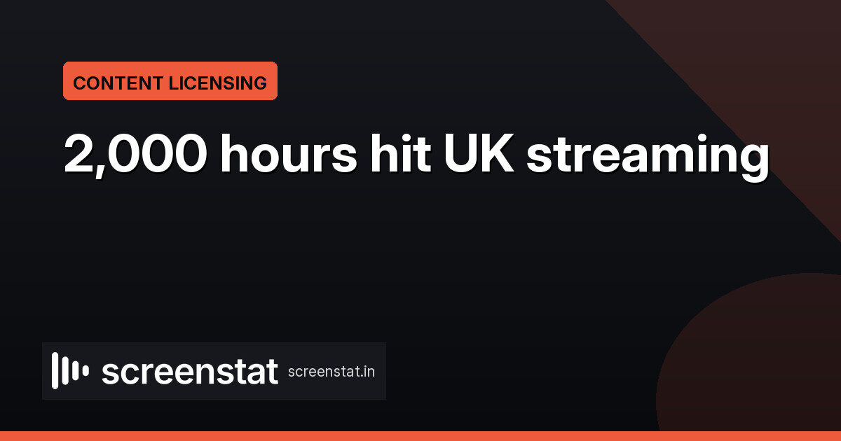 ITVX takes 2,000 hours from WBD's TLC and Quest
