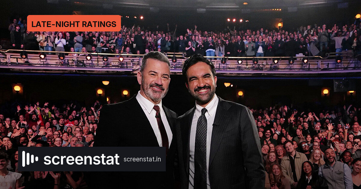 Jimmy Kimmel Live Hits 2.66M Viewers, an 11-Year Brooklyn High