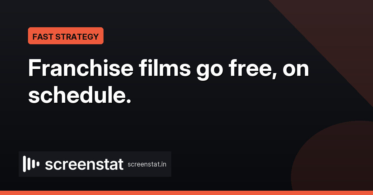 Lionsgate and LG Launch Franchise FAST Channels in U.S., Canada