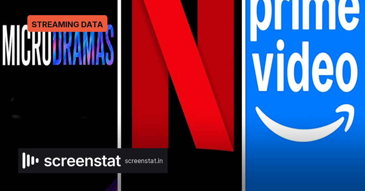 Microdramas take 6 of India's top 12 entertainment apps
