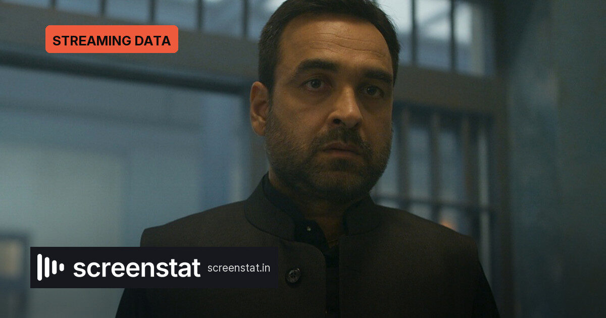 Mirzapur tops decade of Indian streaming as commissions hit 145