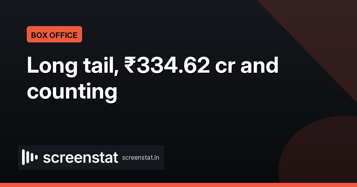 Mirzapur The Movie at ₹334.62 cr worldwide in 31 days