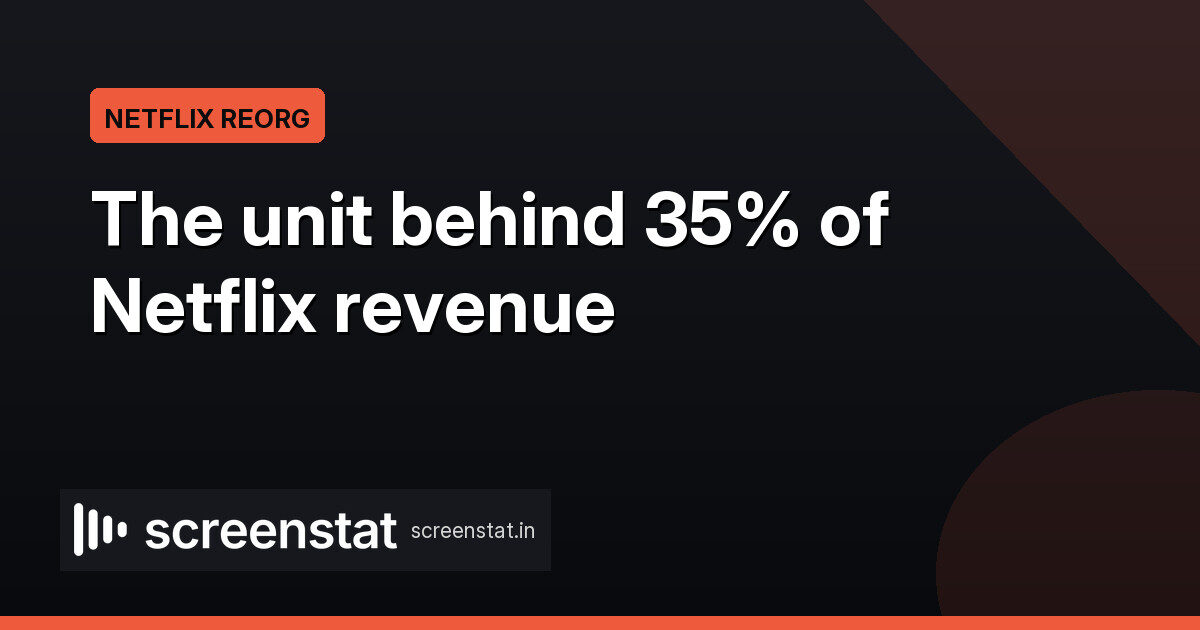 Netflix restructures the unit behind 35% of its revenue