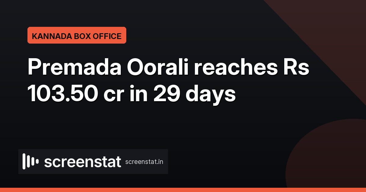 Premada Oorali grosses Rs 103.50 crore in 29 days