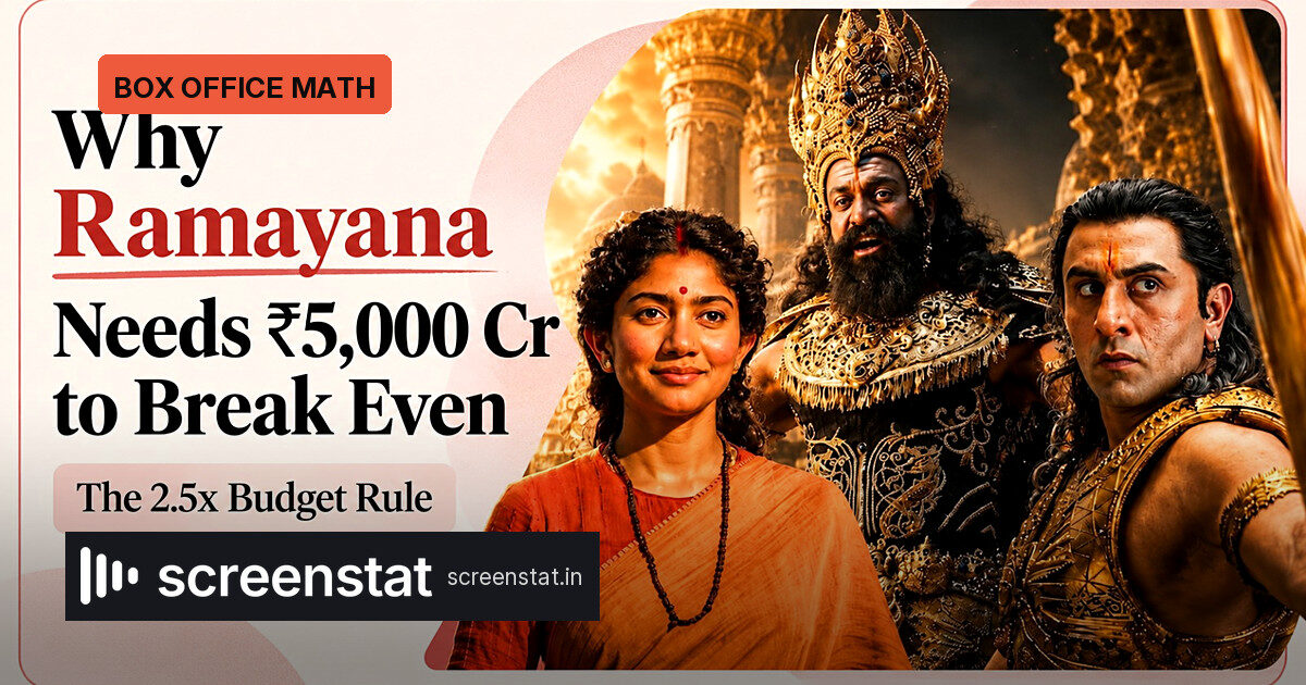 Ramayana Part I: ₹2,000 cr Budget, ₹5,000 cr Break-even