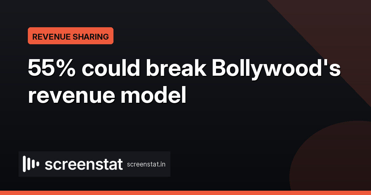 Why Ramayana wants 55% in week one, and Bollywood should listen