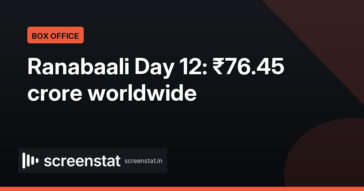 Ranabaali Day 12: Worldwide Gross Hits ₹76.45 Crore