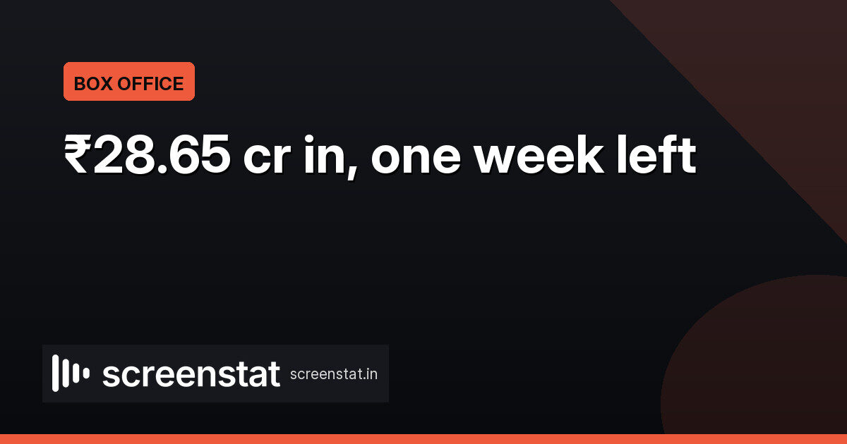 Udta Teer day 6: ₹28.65 cr total, week one may hit ₹31 cr