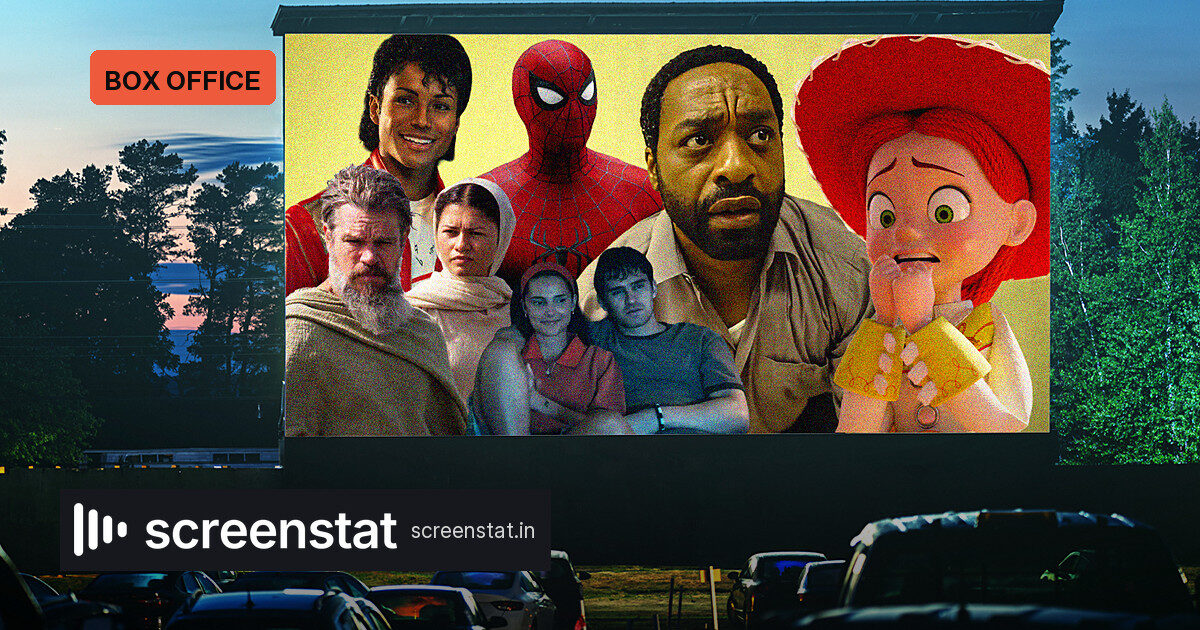 US Box Office Crosses $8.07B, 20% Ahead of 2025