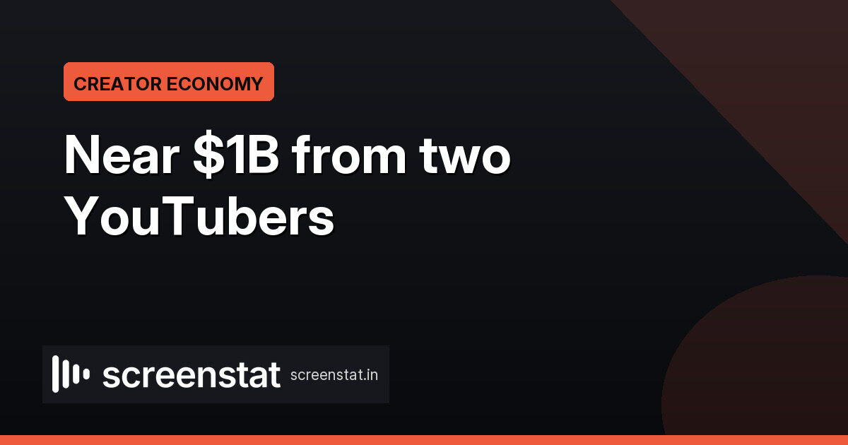 YouTube creators hit near $1B at indie box office